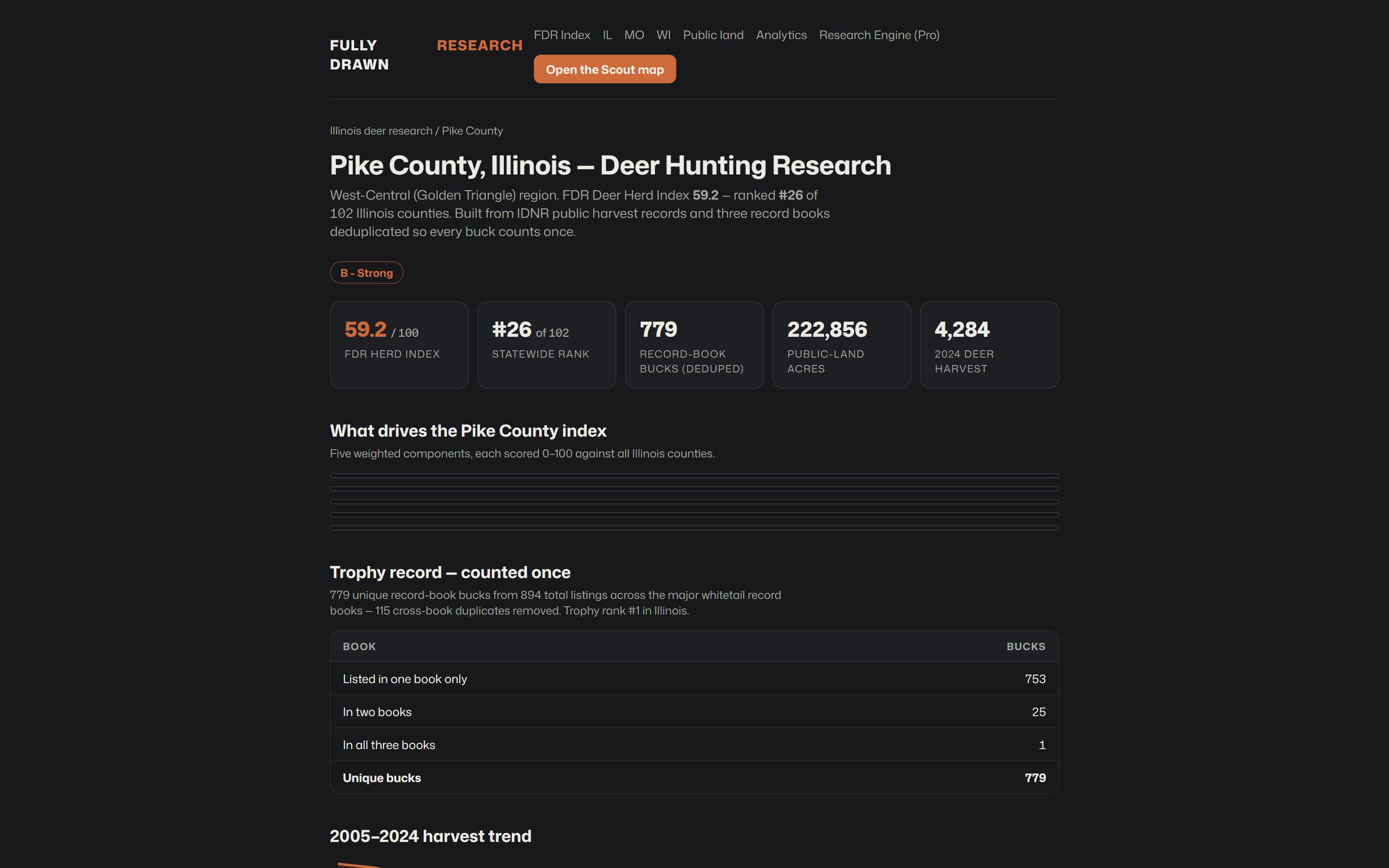 Scout Pike County report page showing FDR Index 59.2, tier and trophy table
